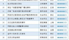 社会热点话题事件素材,XX事件背后的深思与启示